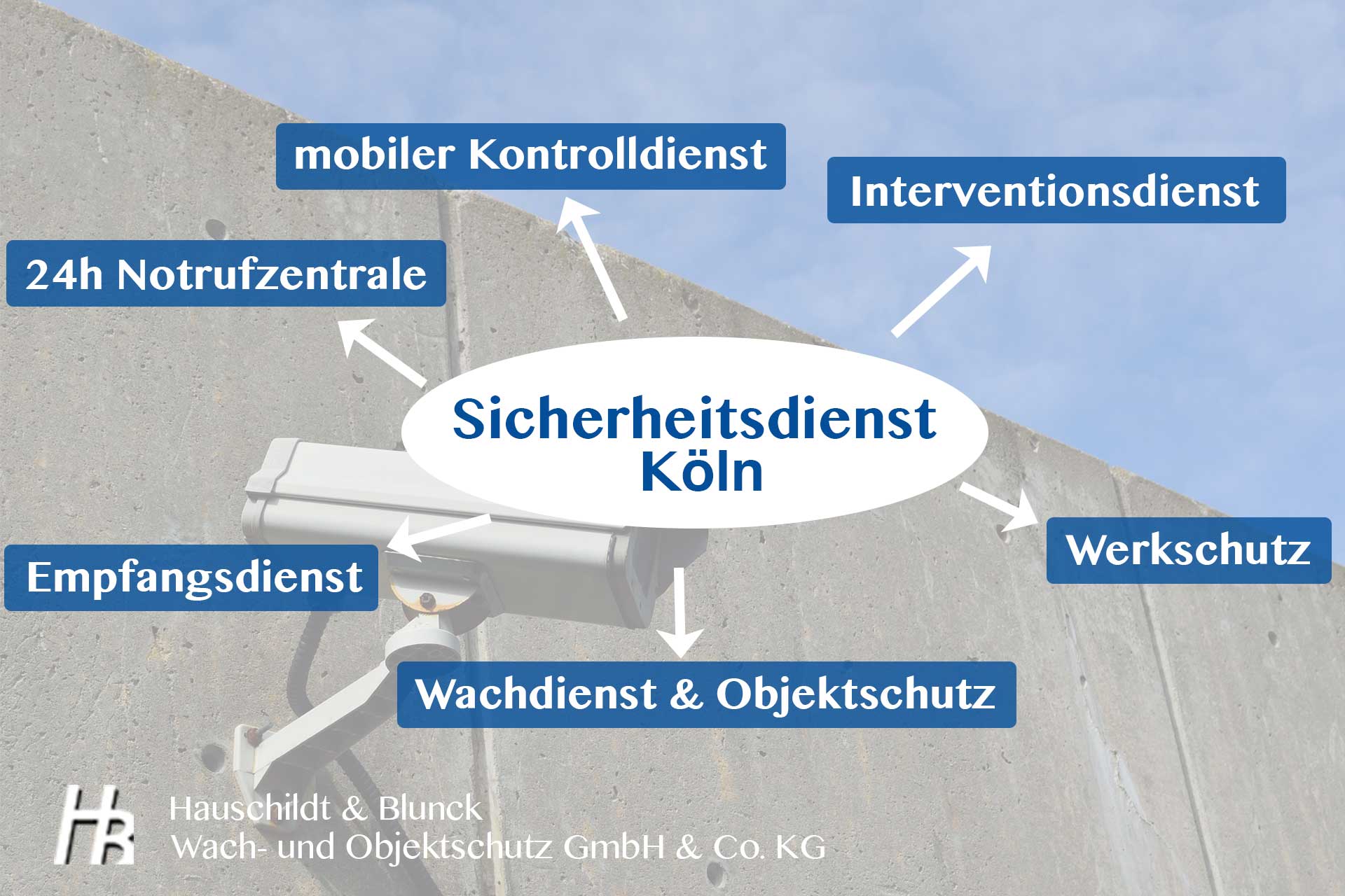 Sicherheitsdienst in Köln